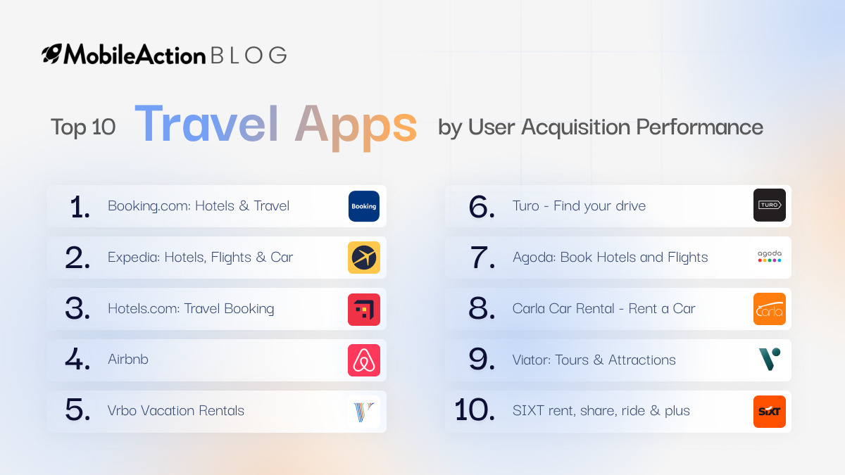Top 10 Travel Apps on the USA App Store by User Acquisition Performance 